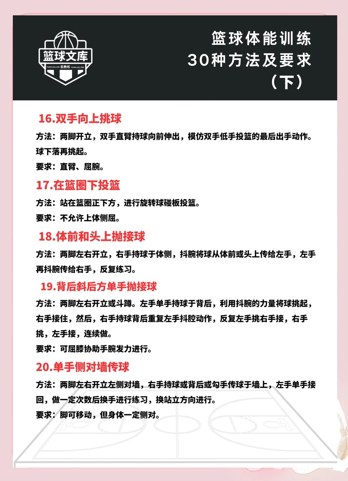 小学生如何在篮球训练中引入快攻?